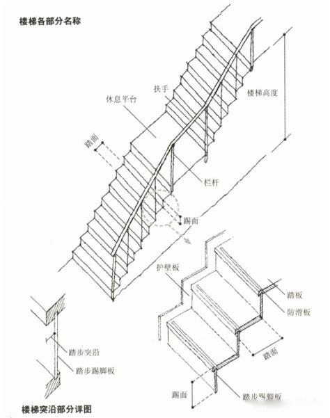 樓梯 法規|相關法條